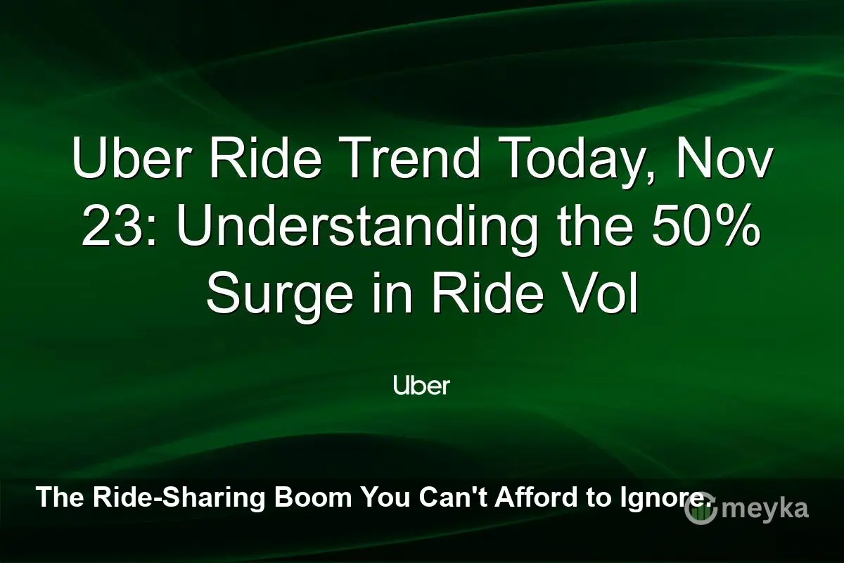 Uber's 50% Ride Volume Surge Has Investors Buzzing – Don't Get Left Behind on UBER Stock's Next Move.