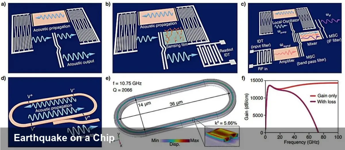 Phonon Laser Shrinks Smartphone Chips