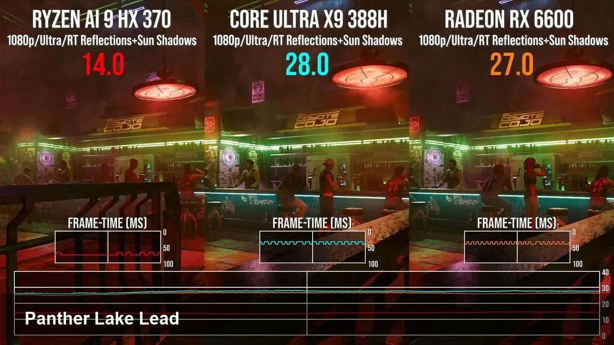 Intel Core Ultra X9 iGPU Beats AMD Strix Point
