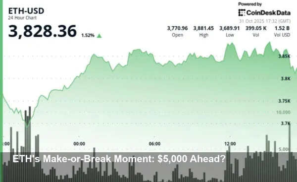 Top Analyst Predicts Shocking New All-Time High for Ethereum Above $5,000 - Are You Prepared for the Volatility Ahead?