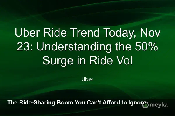 Uber's 50% Ride Volume Surge Has Investors Buzzing – Don't Get Left Behind on UBER Stock's Next Move.
