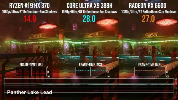 Intel Core Ultra X9 iGPU Beats AMD Strix Point