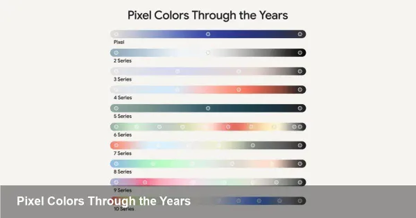 Pixel Colors Through the Years